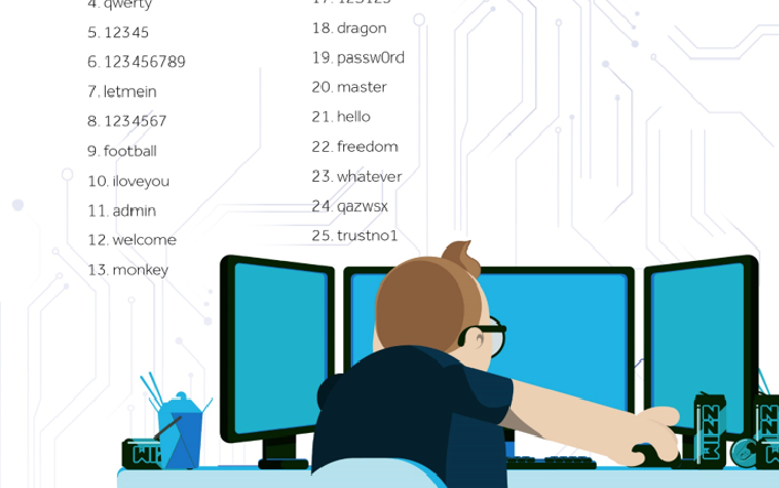 insurance, horst insurance, infographic, poster, 25 most commonly stolen passwords, password, identity theft, cyber security