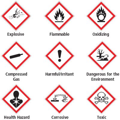 Danger Toxic GHS Sign