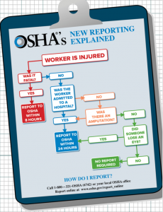 OSHA reporting flowchart