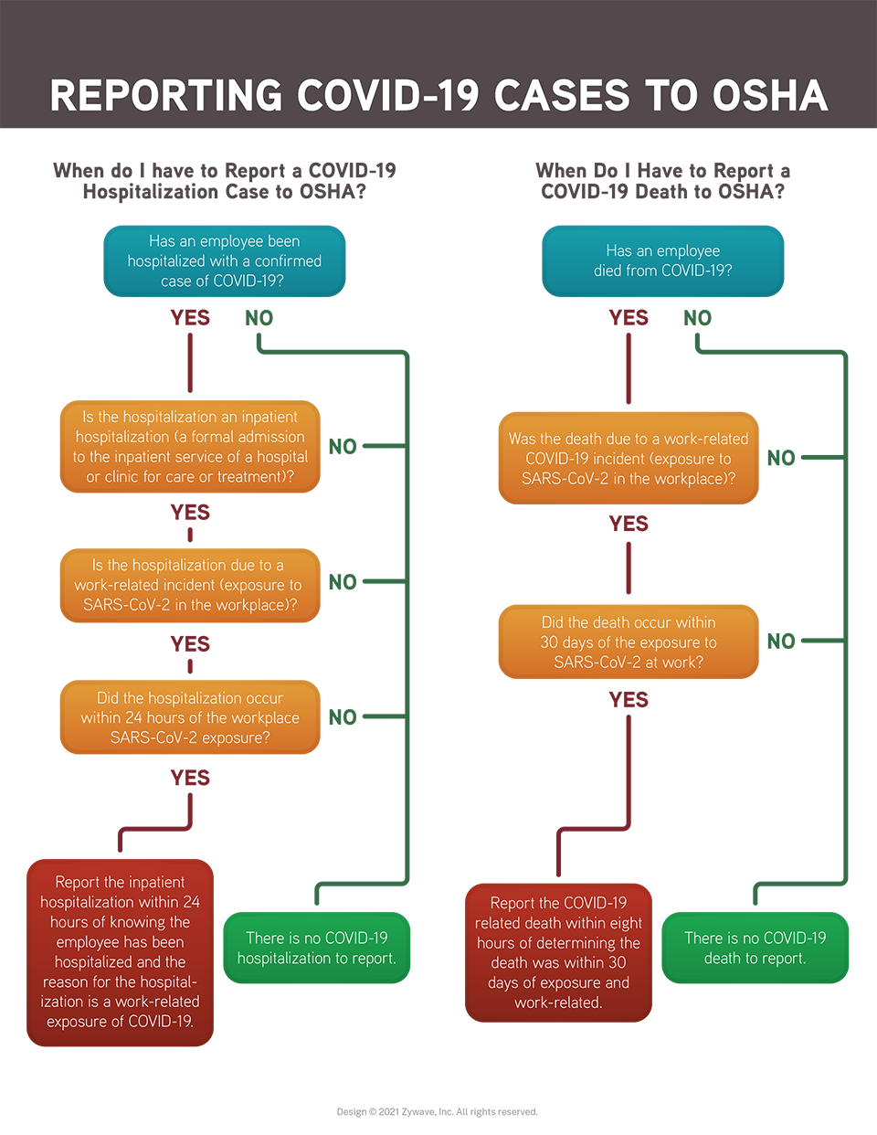 flowchart-depicting-when-you-need-to-record-covid-19-cases