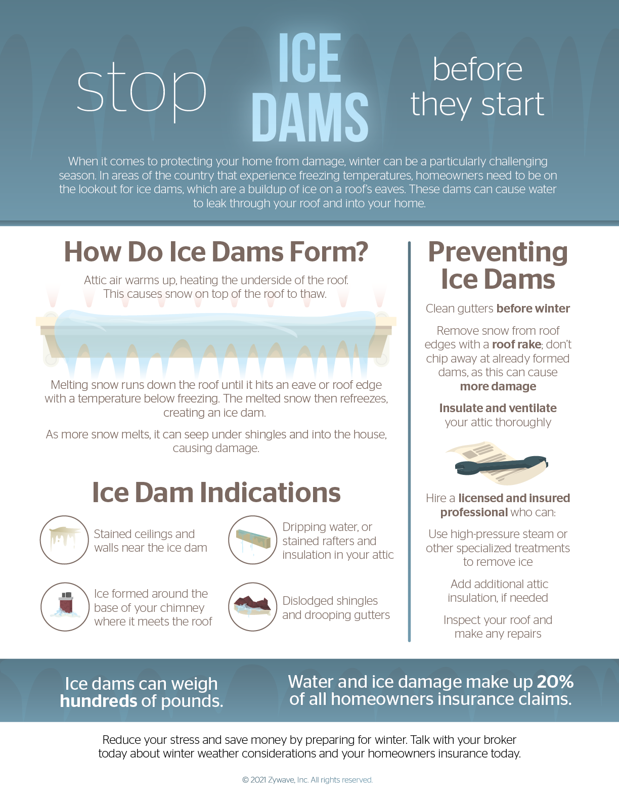 An infographic about preventing ice dams. The content is transcribed below this image.