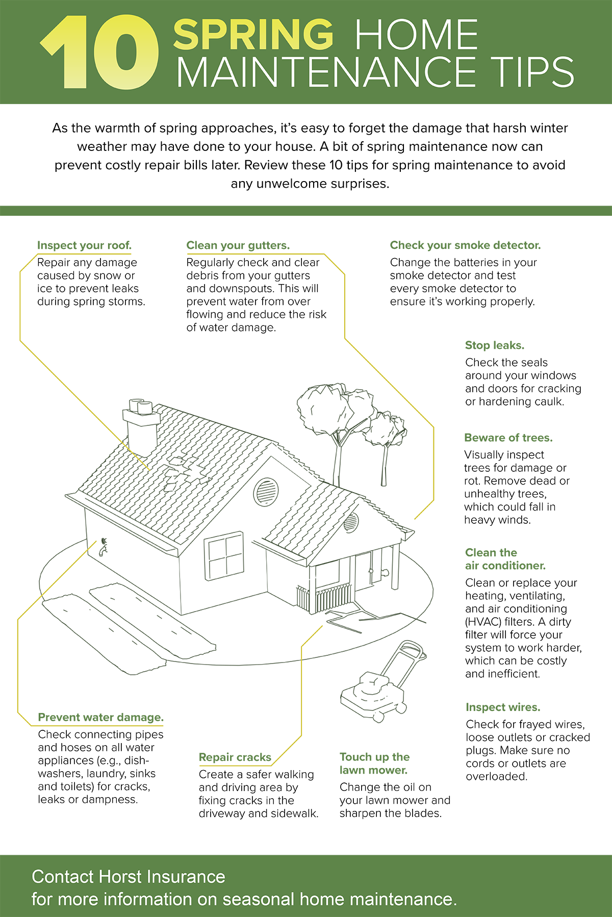 https://www.horstinsurance.com/wp-content/uploads/2022/04/spring-home-maintenance-infographic-full.png