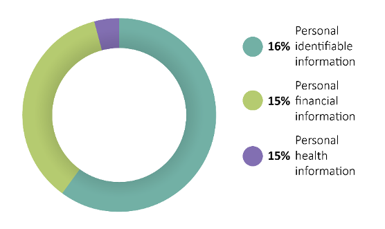 Construction Losses by Information Targeted