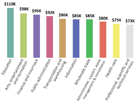 Median Cost of ADA Losses