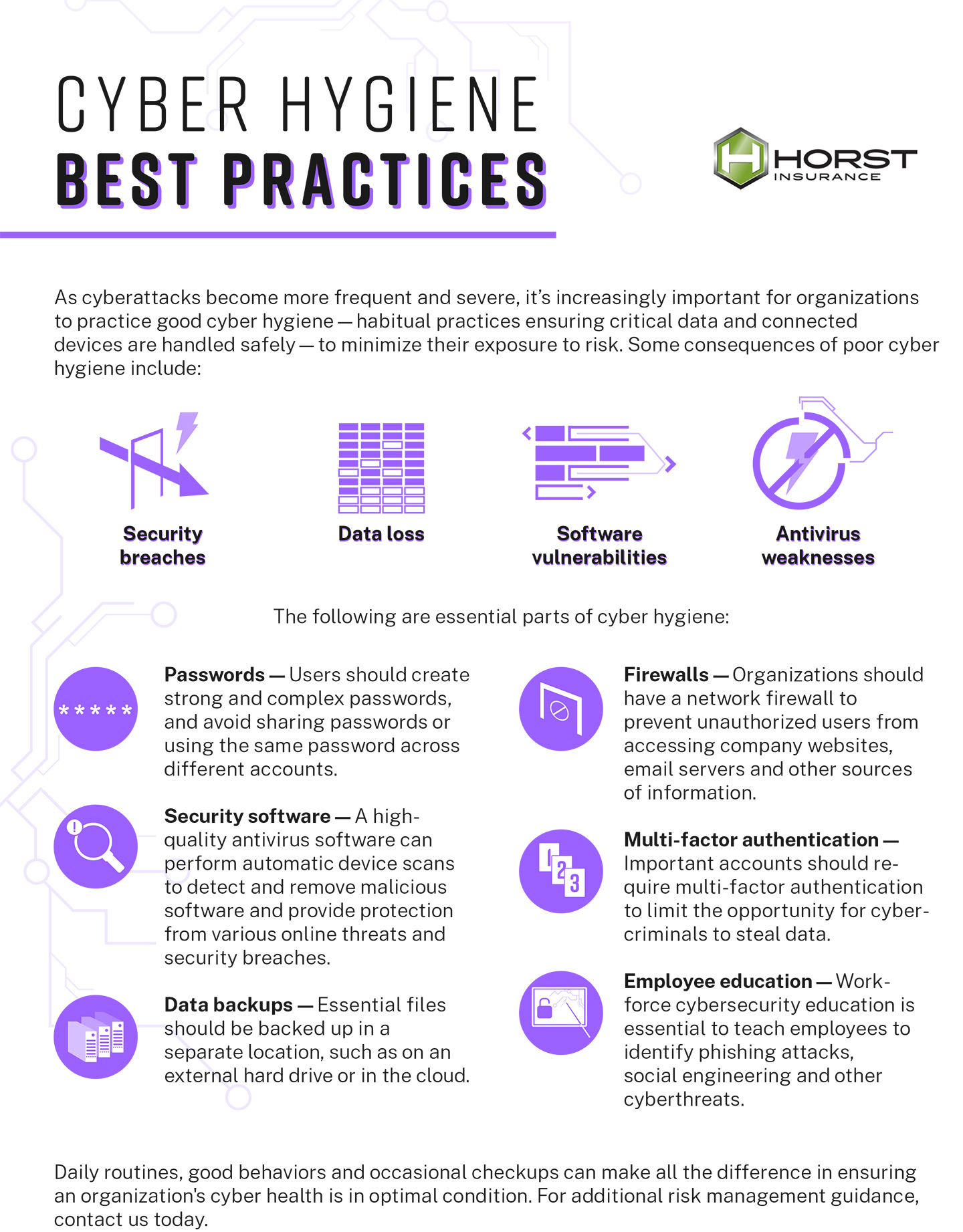 Cybersecurity Hygiene Best Practices