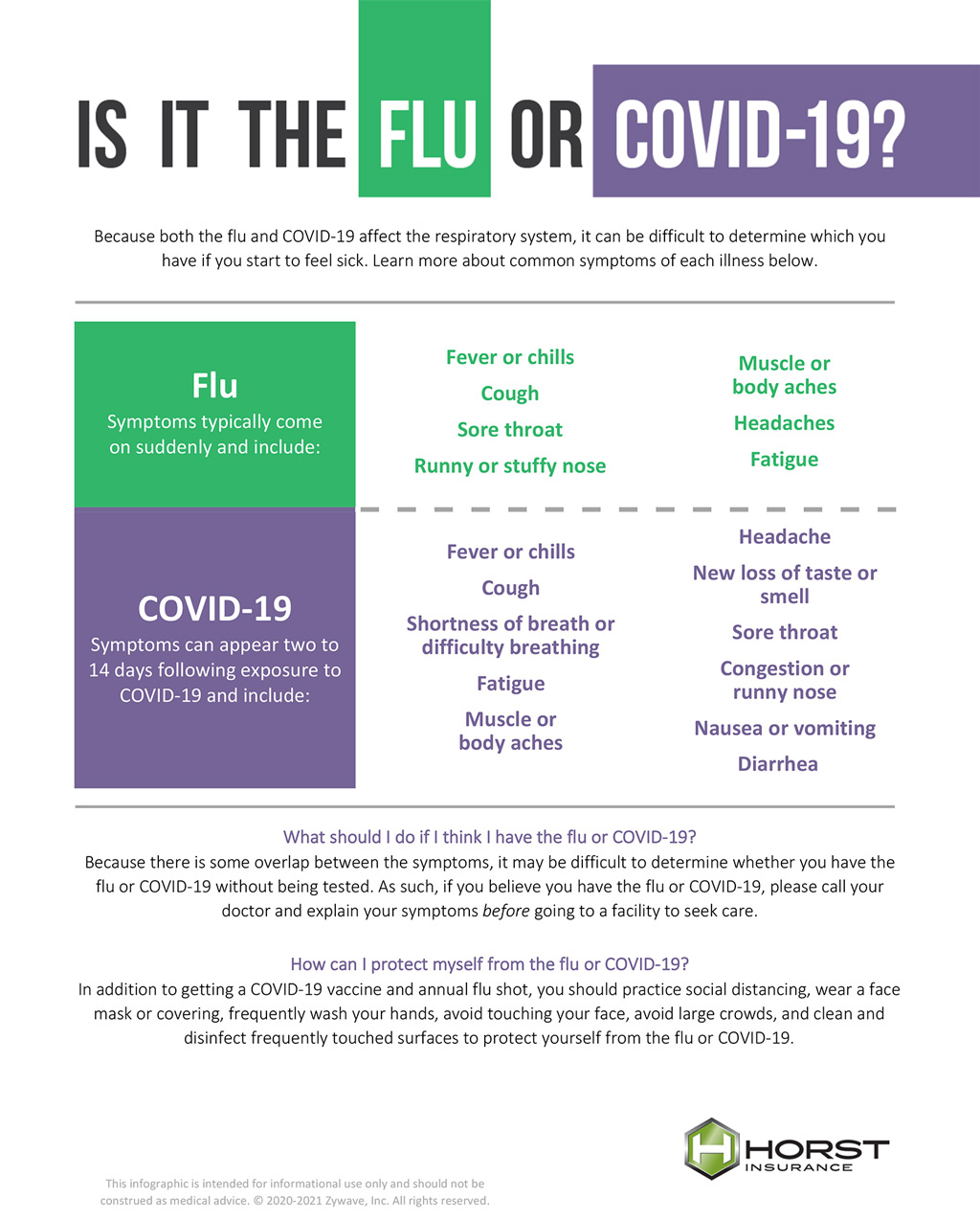 Is it the Flu or COVID-19?