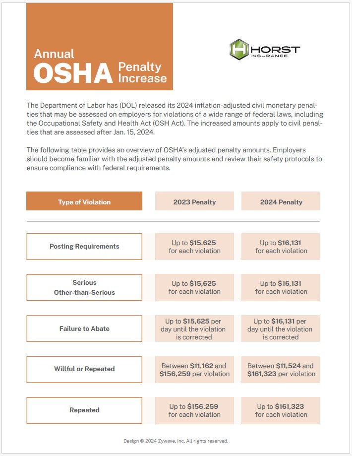 2024 Annual OSHA Penalty Increase Infographic Horst Insurance